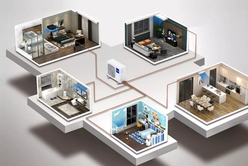 klimatyzacja multi split